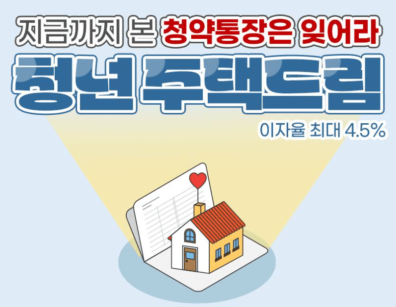 청년 주택드림 4.5% 고금리 청약통장, 2.2% 저리 대출 세트로 청년 내집 마련 지원한다