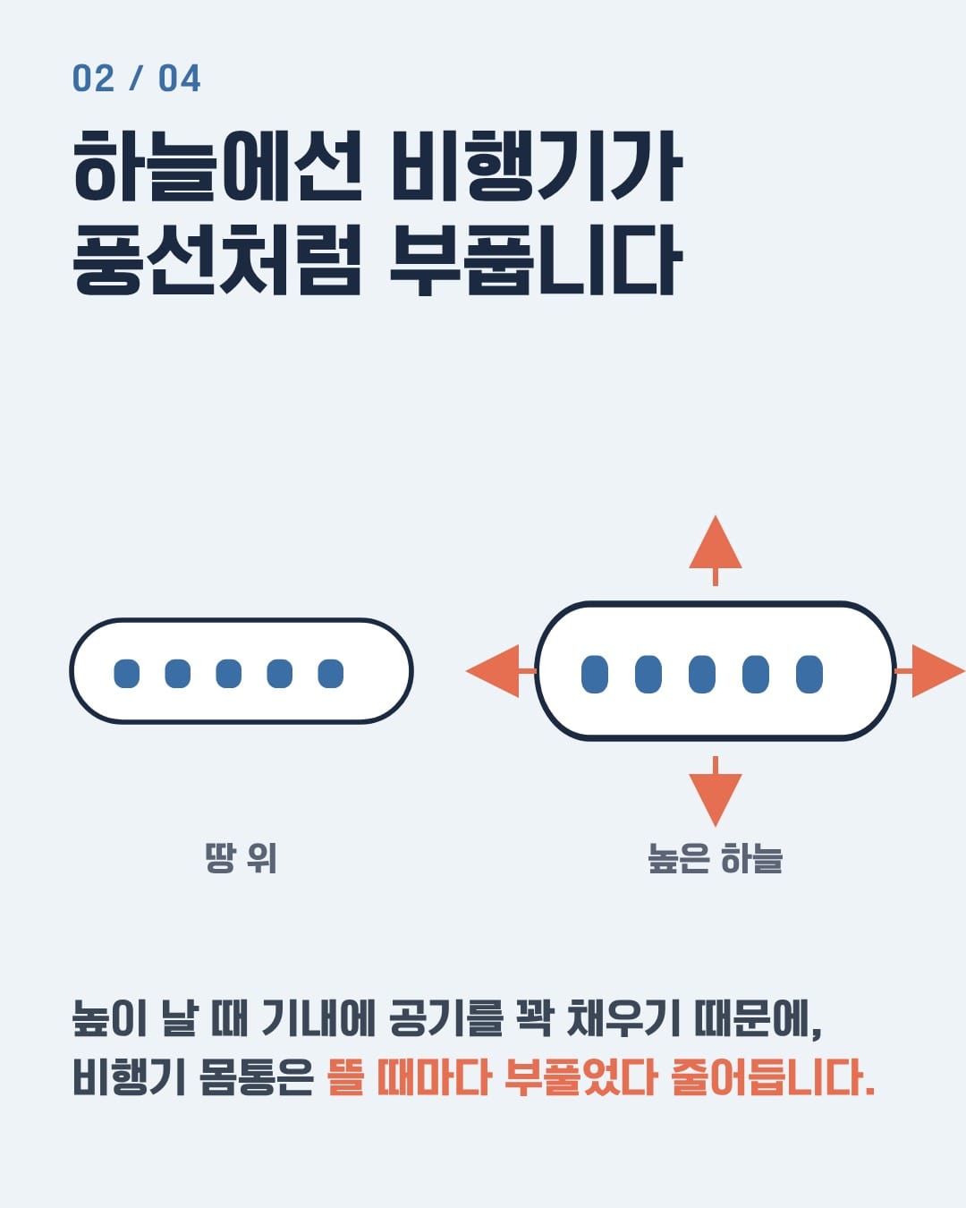 땅 위와 높은 하늘에서 비행기 몸통이 부푸는 모습