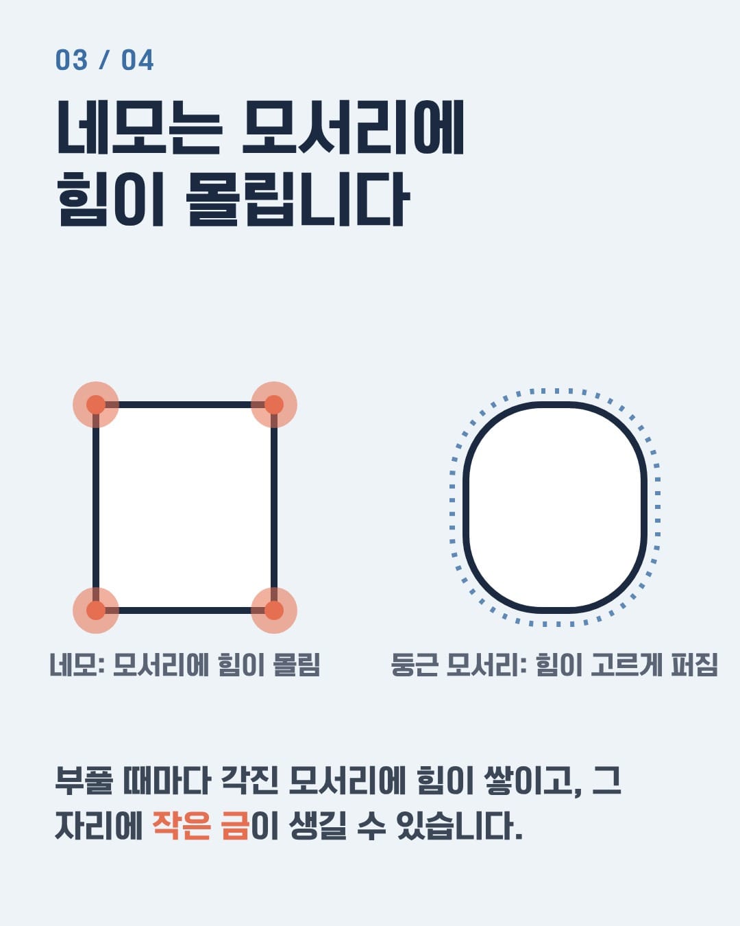 네모 창과 둥근 창의 힘 비교