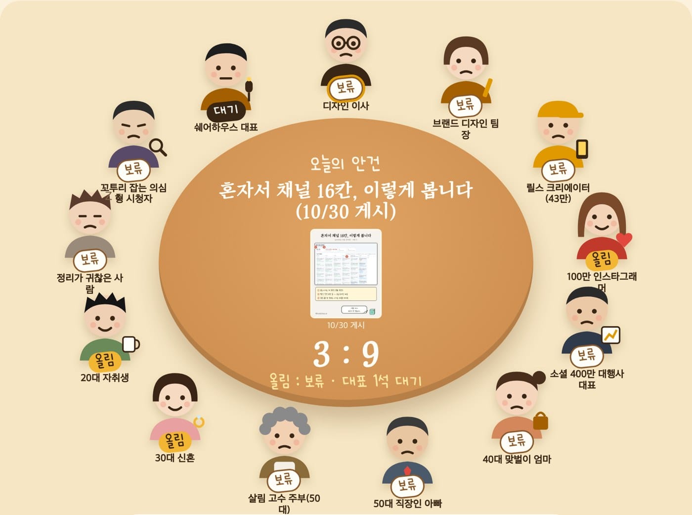 콘텐츠 긴급회의 화면 — 원탁 둘레에 위원 12명과 대표석, 가운데에 안건과 투표 결과