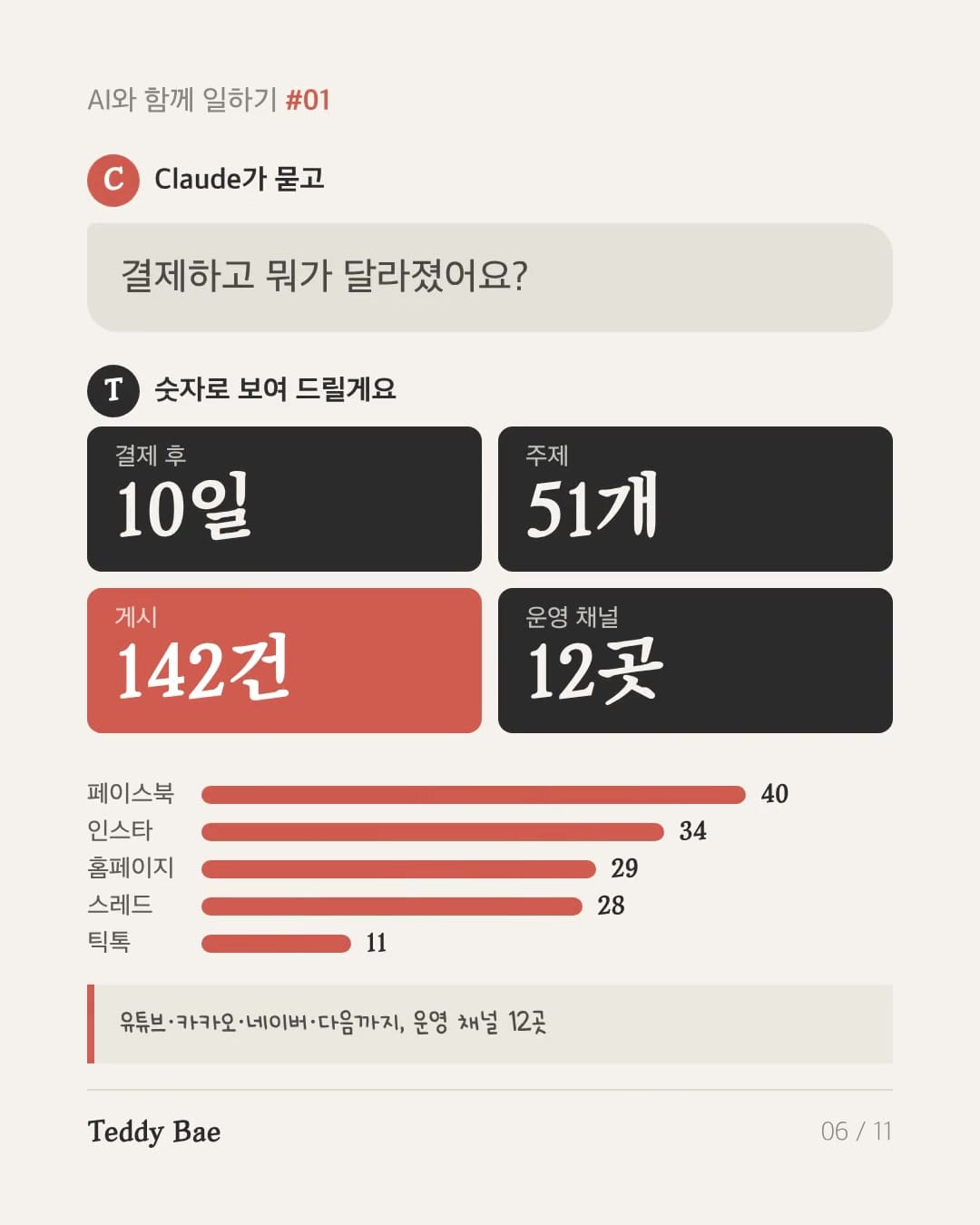 결제 후 10일, 51개 주제, 142건 게시, 운영 채널 12곳
