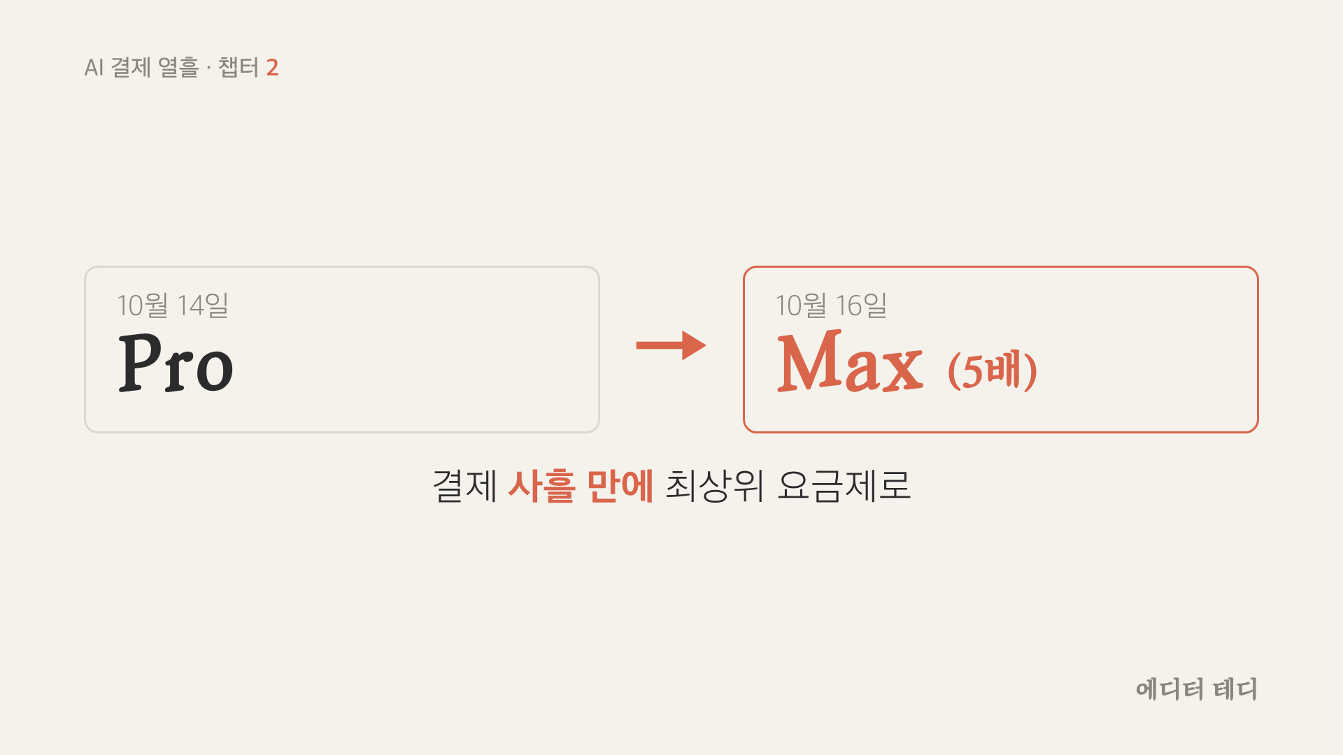 10월 14일 Claude Pro 결제, 10월 16일 Max로 업그레이드
