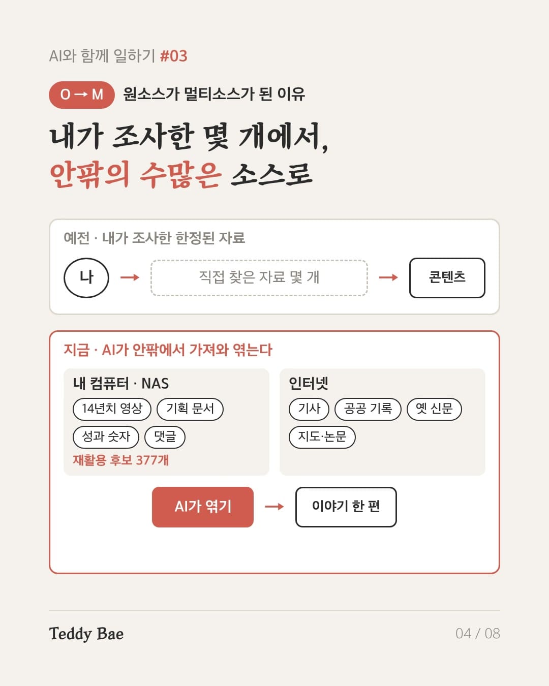 내가 조사한 몇 개에서 안팎의 수많은 소스로 — 내 컴퓨터와 인터넷의 소스를 AI가 엮는다