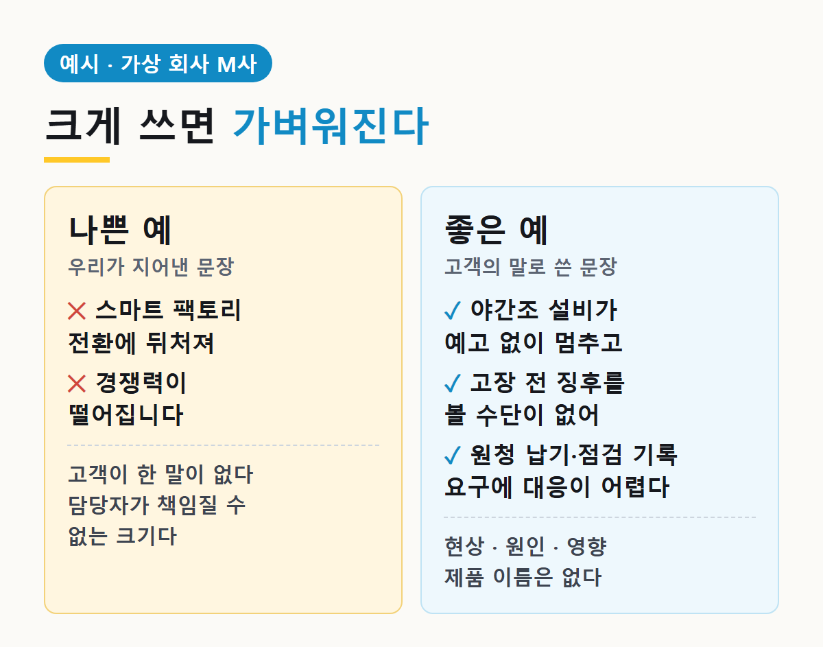나쁜 문제 정의와 좋은 문제 정의 비교: 스마트 팩토리 전환에 뒤처져 대 야간조 설비가 예고 없이 멈추고