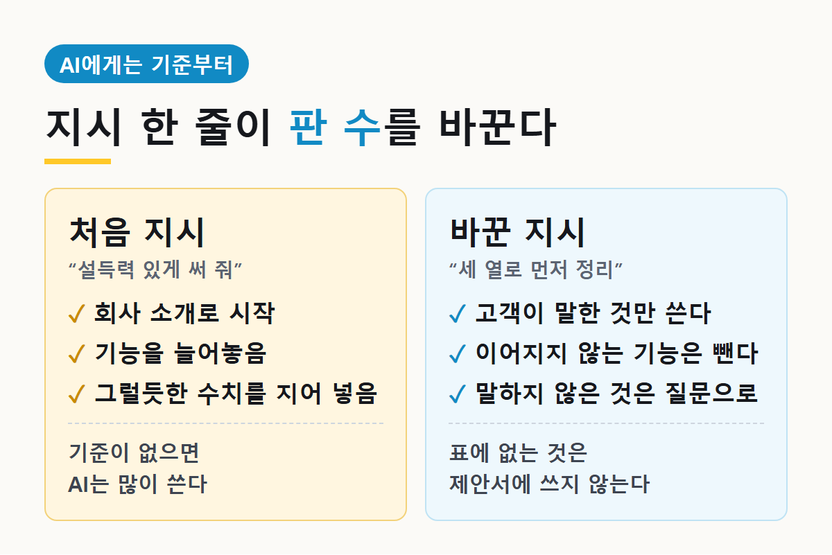 AI 지시 바꾸기: 설득력 있게 써 줘 대신 세 열로 먼저 정리
