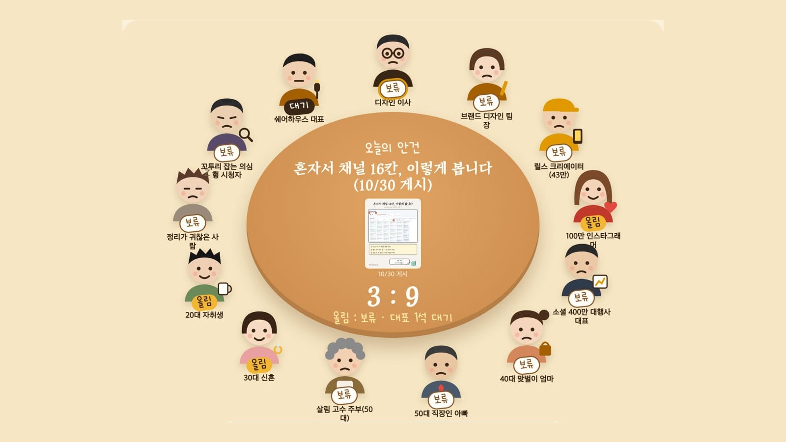 AI로 '콘텐츠 긴급회의' 세팅하는 법 — 올리기 전에 12명한테 먼저 혼나기
