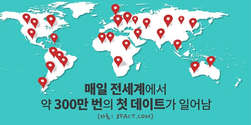 당신이 몰랐을 '연애'에 관한 7가지 사실