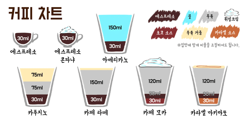 악마의 키스, 커피에 대해 알아보자.