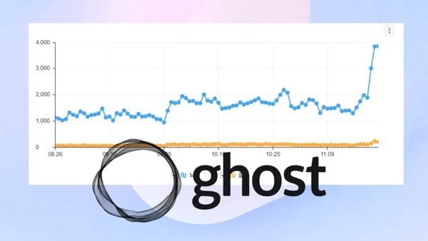 고스트(Ghost) 블로그 사용해 보니, 구글과 네이버에서 증명된 SEO 성능