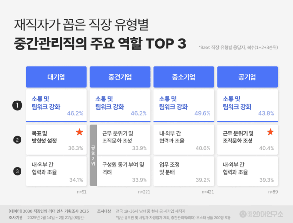 2030 직장인의 리더 기피 현상, 그 이유는?