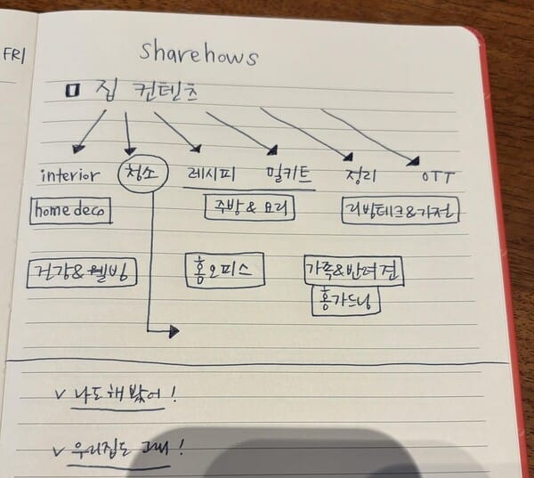 쉐어하우스는 앞으로 이렇게 새로워집니다! 글 이미지