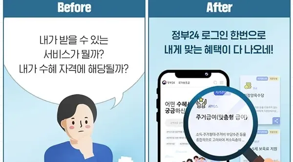 내가 받을 수 있는 국가보조금, 정부24에서 지금  확인하고 수령하자