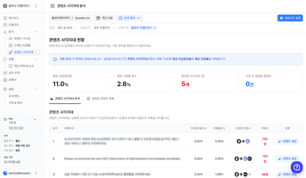 블루닷에이아이, AI 검색 ‘브랜드 누락’ 잡는다, 신규 기능 출시